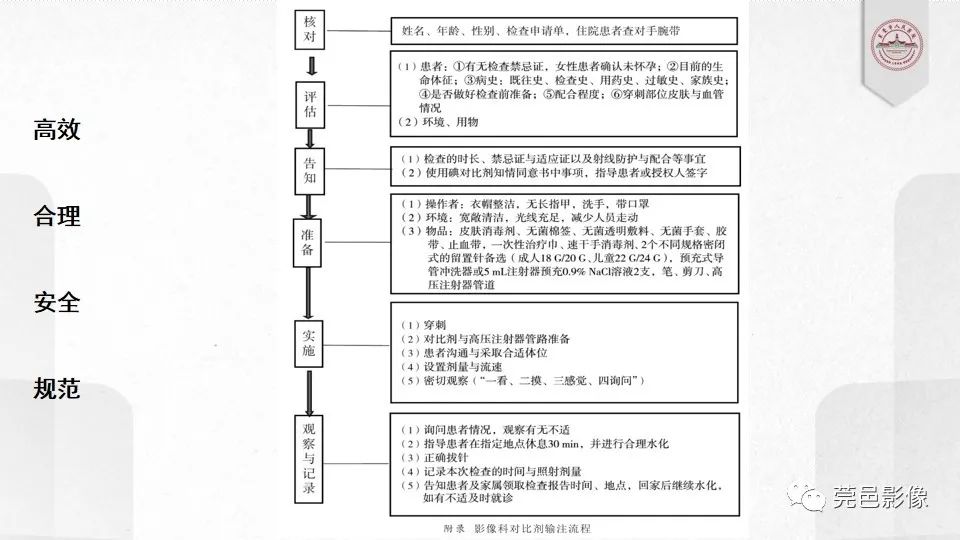 影像PPT - 【PPT】碘对比剂的应用及风险与处理-26