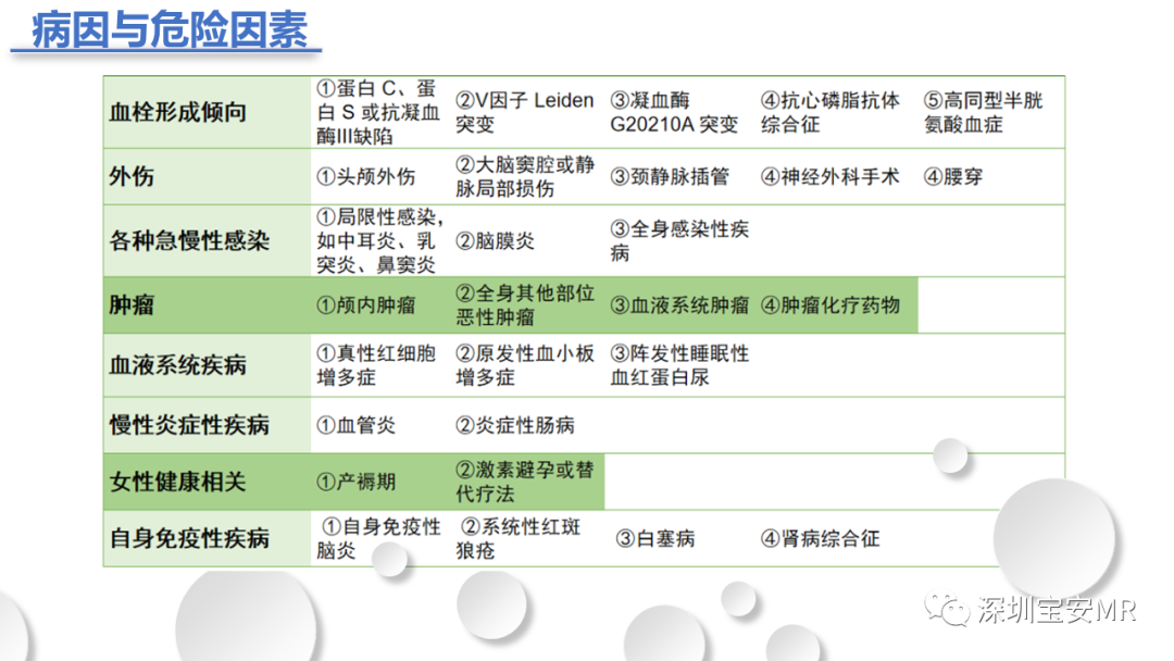 影像PPT - 【PPT】颅内静脉和静脉窦血栓形成-7