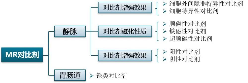 影像PPT - 磁共振增强原理以及各种强化模式-3 影像PPT - 磁共振增强原理以及各种强化模式-3