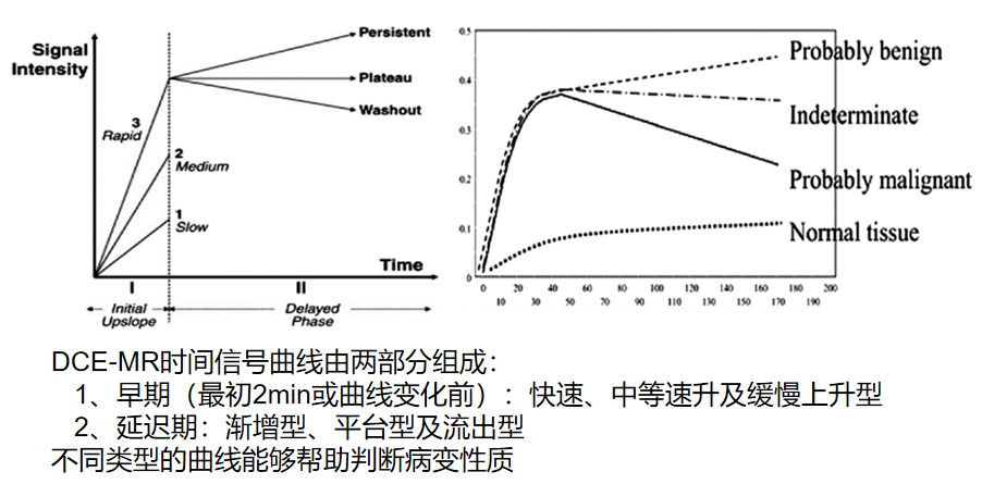 影像PPT - 磁共振增强原理以及各种强化模式-12 影像PPT - 磁共振增强原理以及各种强化模式-12