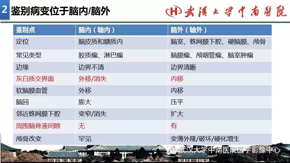 影像PPT - 【PPT】局灶性脑部病变影像诊断-11