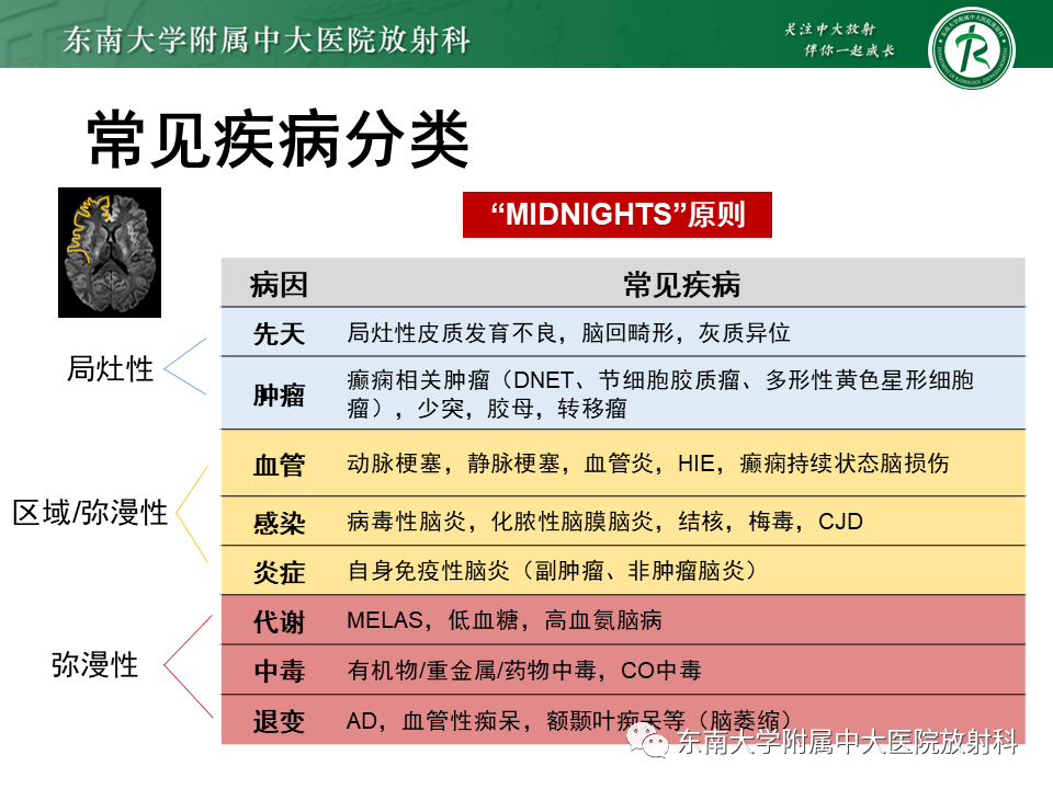 影像PPT - 【病例】原发性中枢神经系统血管炎(PACNS) VS 神经梅毒-27 影像PPT - 【病例】原发性中枢神经系统血管炎(PACNS) VS 神经梅毒-27