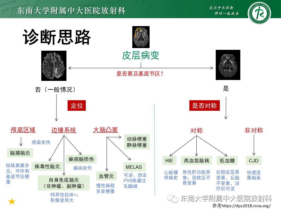 影像PPT - 【病例】原发性中枢神经系统血管炎(PACNS) VS 神经梅毒-28 影像PPT - 【病例】原发性中枢神经系统血管炎(PACNS) VS 神经梅毒-28