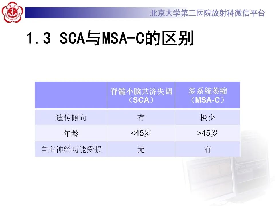 影像PPT - 【PPT】橄榄桥脑小脑萎缩影像诊断-14