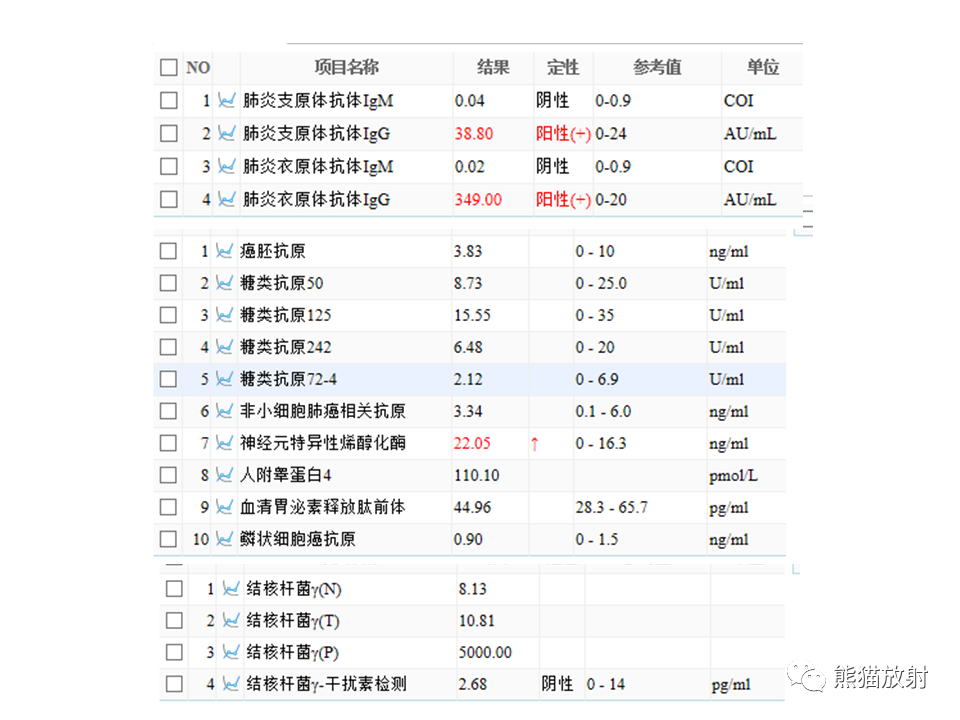 影像PPT - 【病例】肺淀粉样变性2例CT影像-10