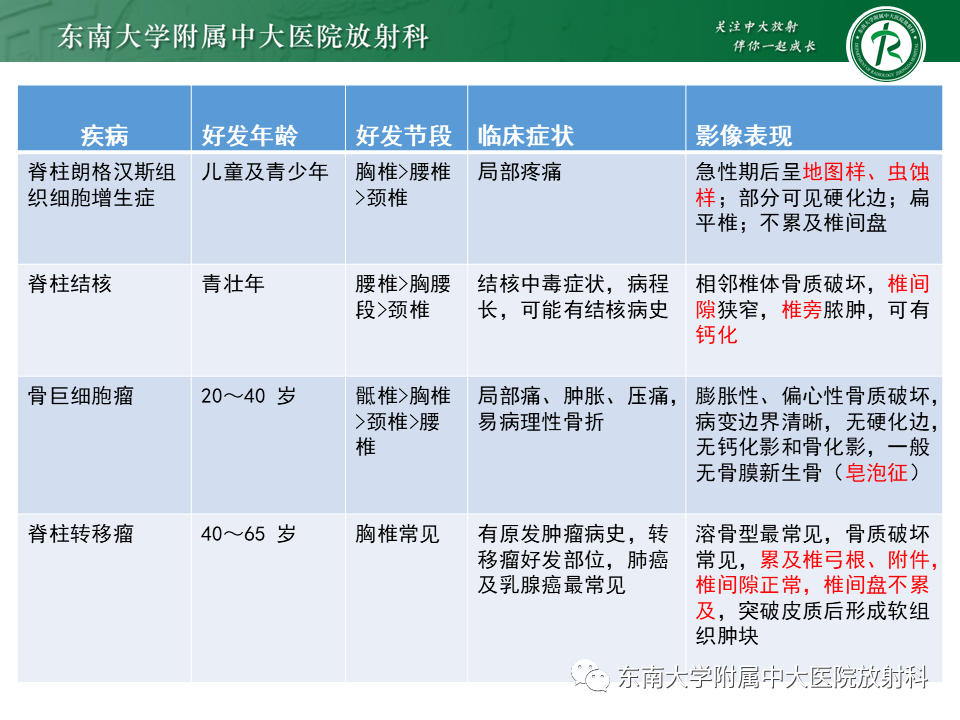 影像PPT - 【病例】脊柱朗格汉斯组织细胞增生症1例CT-27