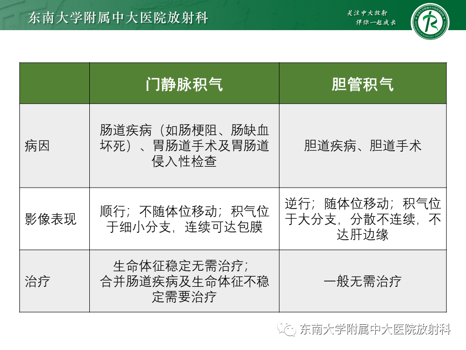 影像PPT - 【PPT】门静脉积气-11 影像PPT - 【PPT】门静脉积气-11