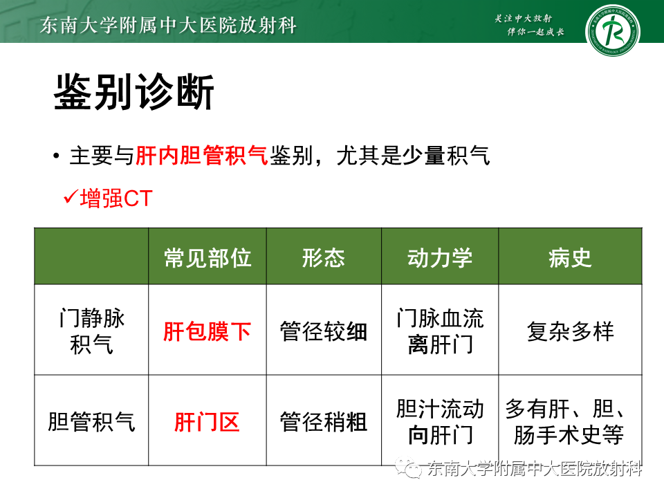影像PPT - 【PPT】门静脉积气-21 影像PPT - 【PPT】门静脉积气-21
