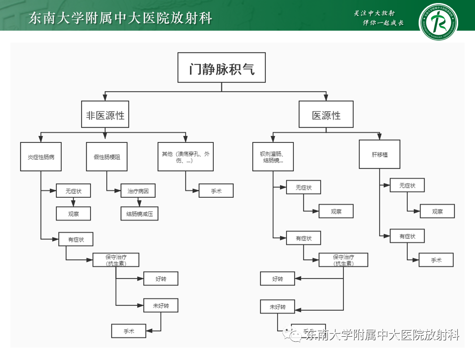 影像PPT - 【PPT】门静脉积气-28 影像PPT - 【PPT】门静脉积气-28