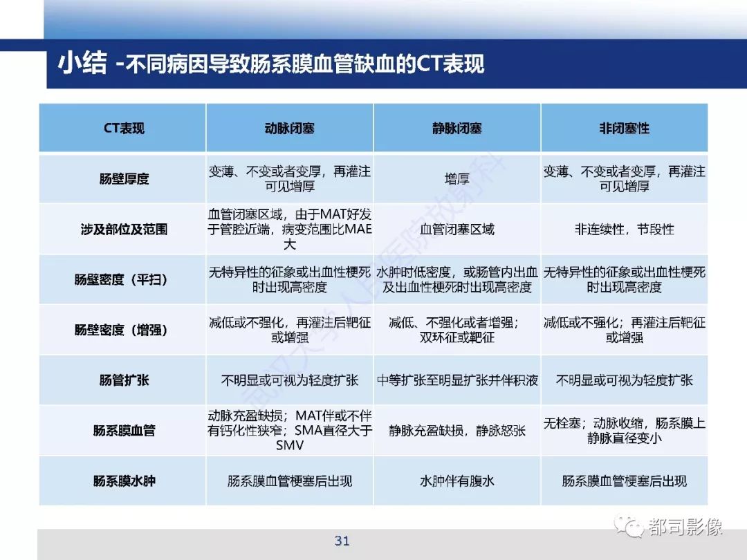 影像PPT - 【PPT】急性肠系膜血管缺血的CT诊断及介入治疗-31