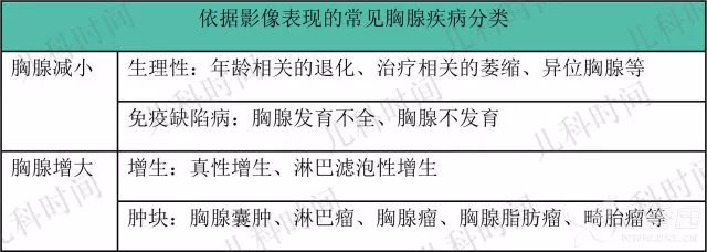 影像PPT - 3 大征象、12 张图片教你认识胸腺X线影像-11 影像PPT - 3 大征象、12 张图片教你认识胸腺X线影像-11