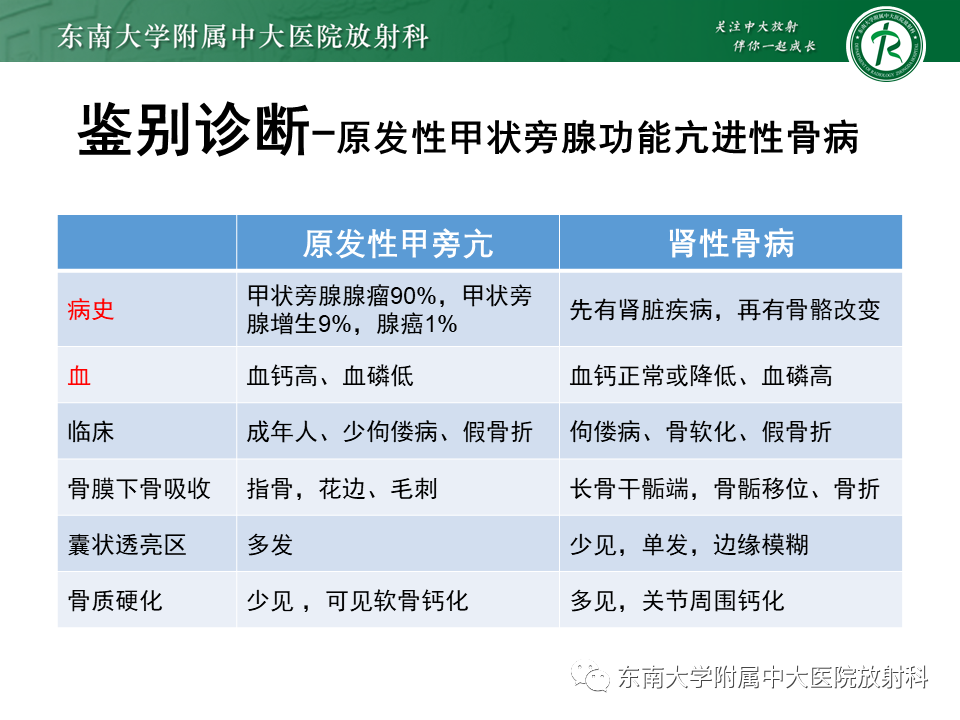 影像PPT - 【PPT】肾性骨营养不良-30 影像PPT - 【PPT】肾性骨营养不良-30