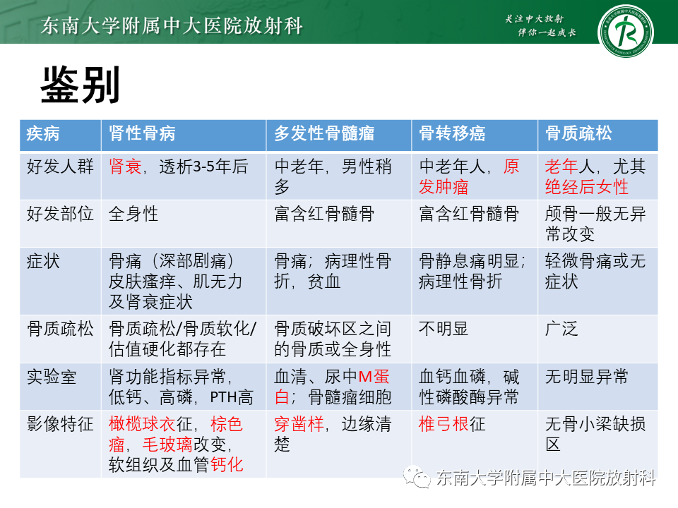 影像PPT - 【PPT】肾性骨营养不良-34 影像PPT - 【PPT】肾性骨营养不良-34