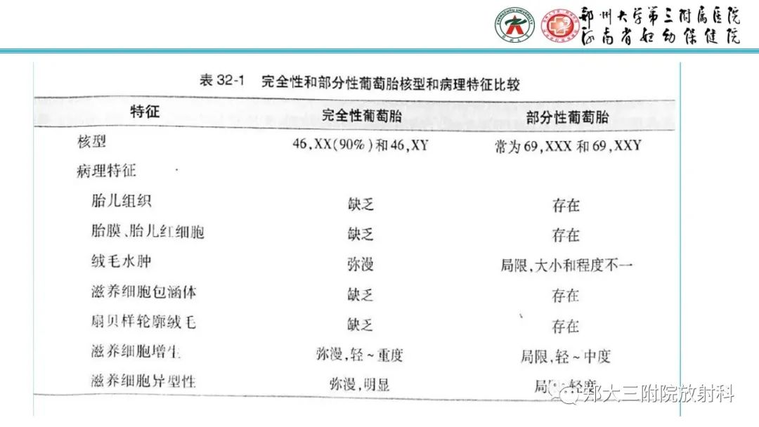 影像PPT - 【PPT】滋养细胞疾病的影像诊断-9