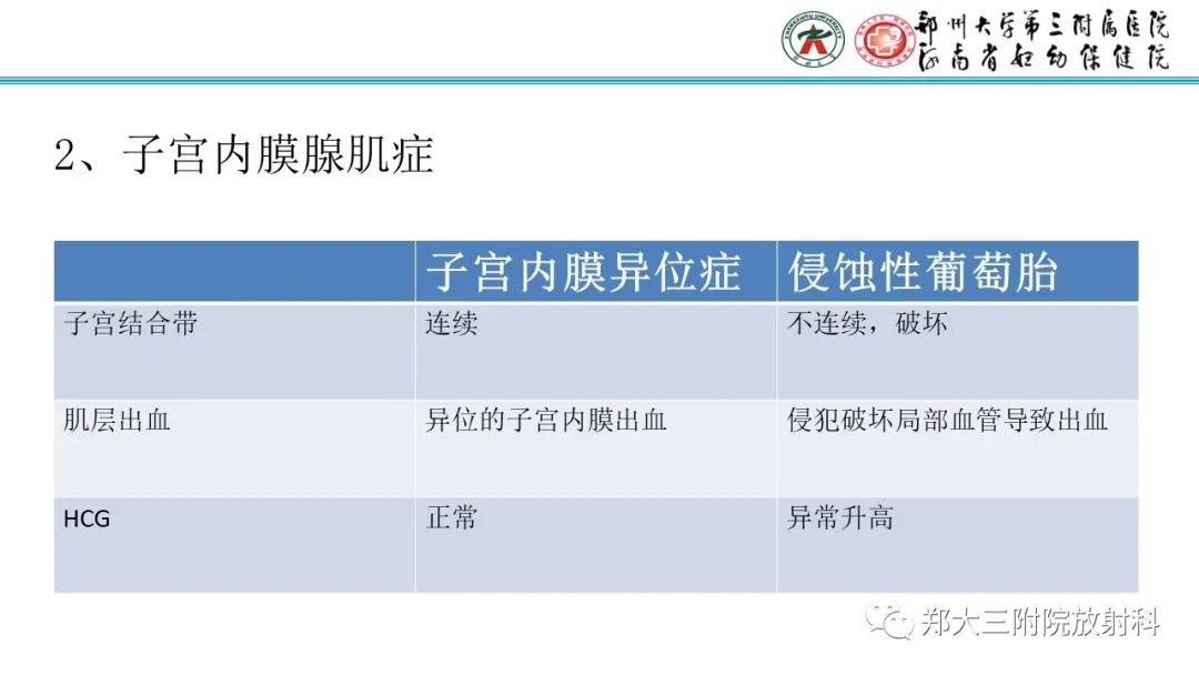 影像PPT - 【PPT】滋养细胞疾病的影像诊断-59