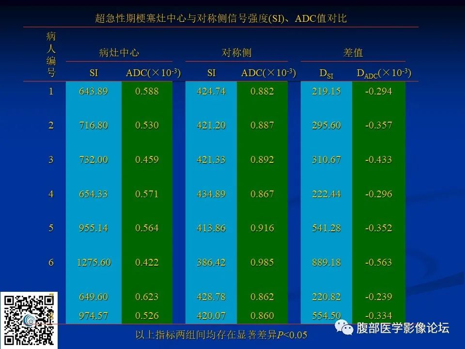 影像PPT - 【PPT】早期脑梗死MR诊断的一点体会-14