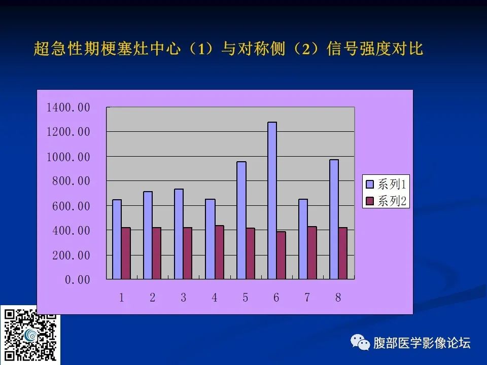 影像PPT - 【PPT】早期脑梗死MR诊断的一点体会-15