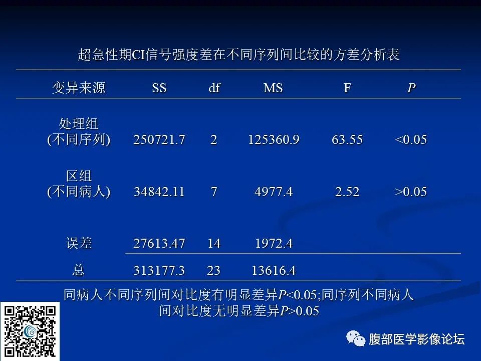影像PPT - 【PPT】早期脑梗死MR诊断的一点体会-17