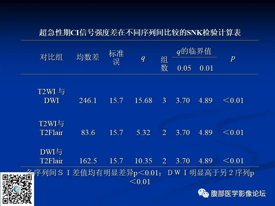 影像PPT - 【PPT】早期脑梗死MR诊断的一点体会-18