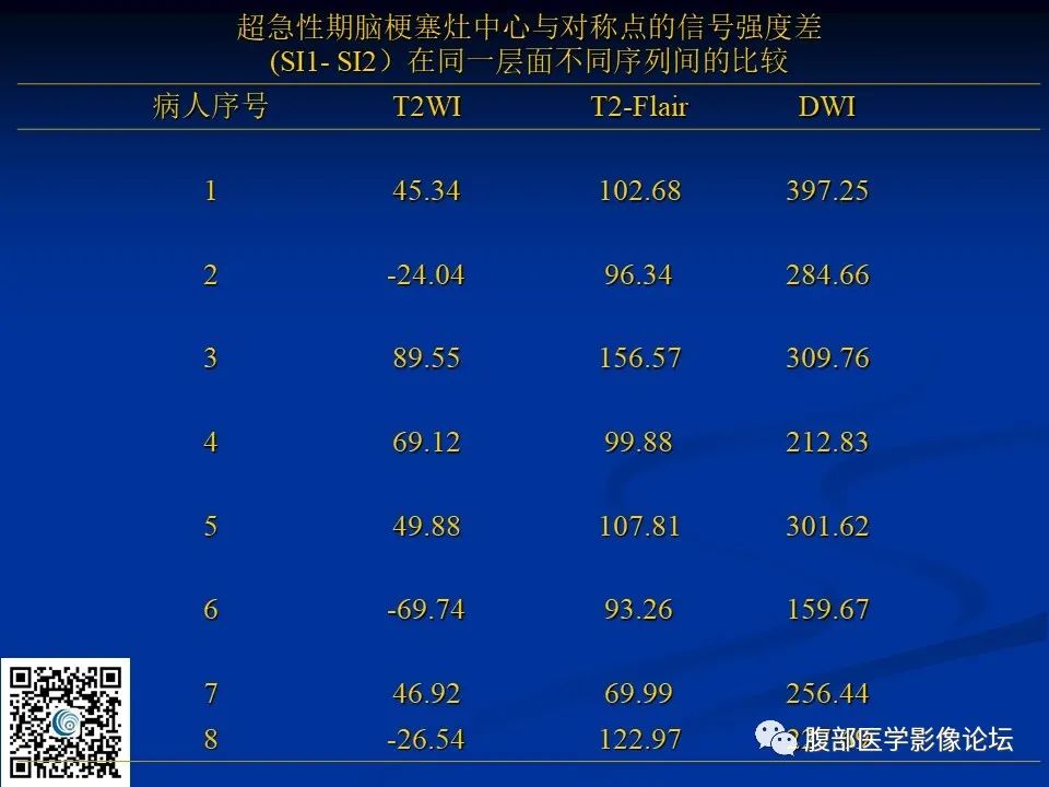 影像PPT - 【PPT】早期脑梗死MR诊断的一点体会-16