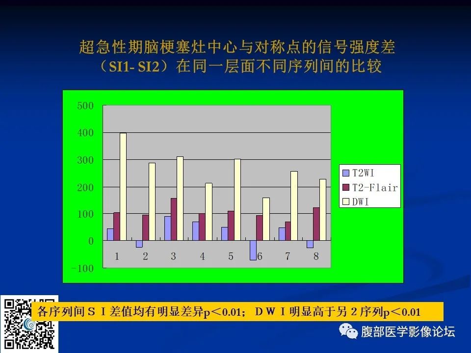 影像PPT - 【PPT】早期脑梗死MR诊断的一点体会-19
