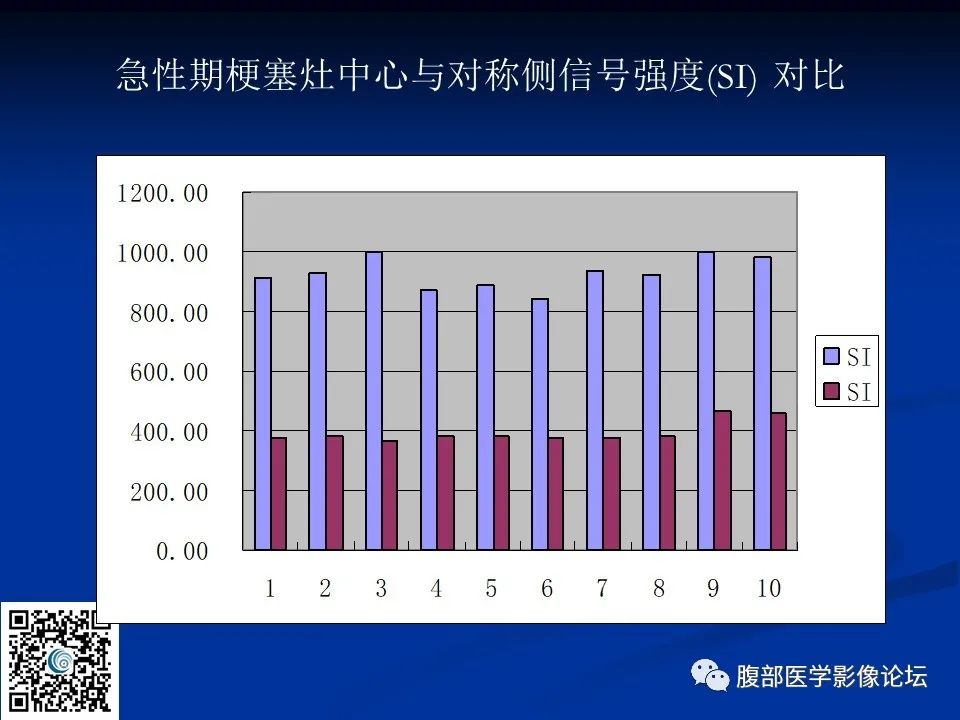 影像PPT - 【PPT】早期脑梗死MR诊断的一点体会-33