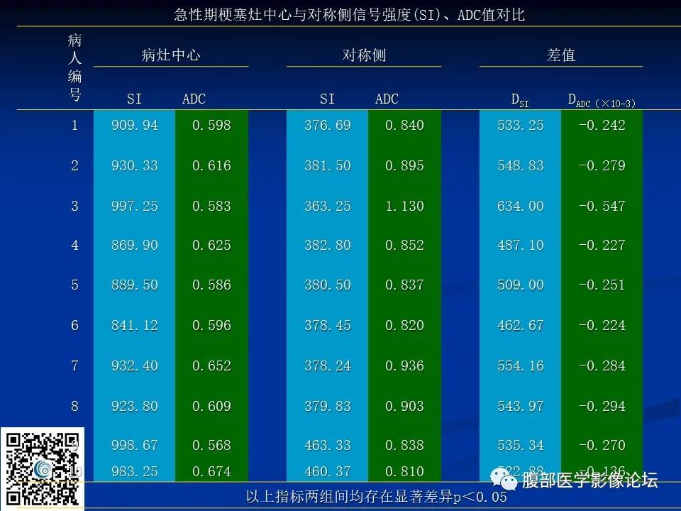影像PPT - 【PPT】早期脑梗死MR诊断的一点体会-32