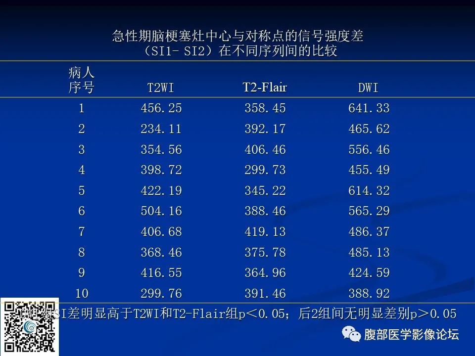 影像PPT - 【PPT】早期脑梗死MR诊断的一点体会-34
