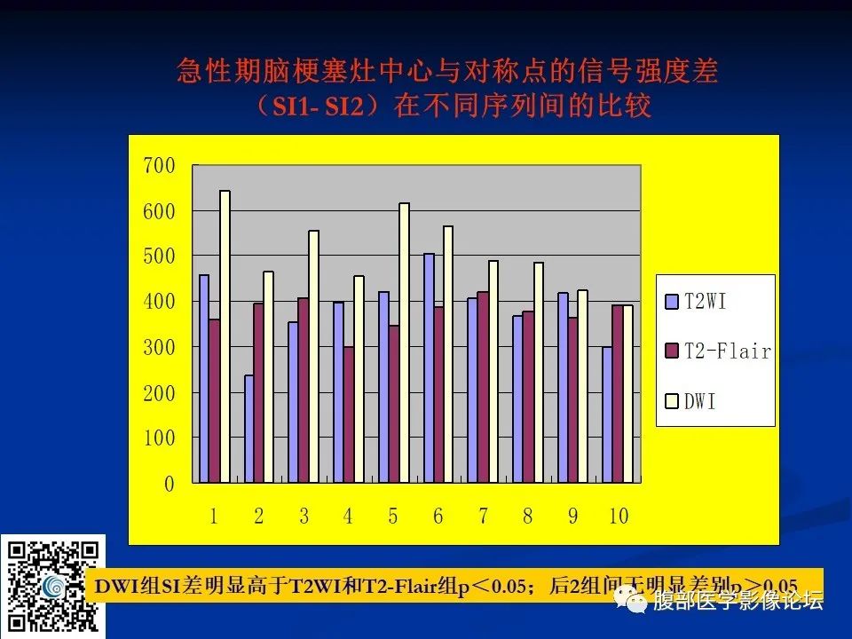 影像PPT - 【PPT】早期脑梗死MR诊断的一点体会-35