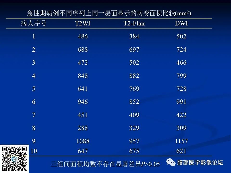 影像PPT - 【PPT】早期脑梗死MR诊断的一点体会-36
