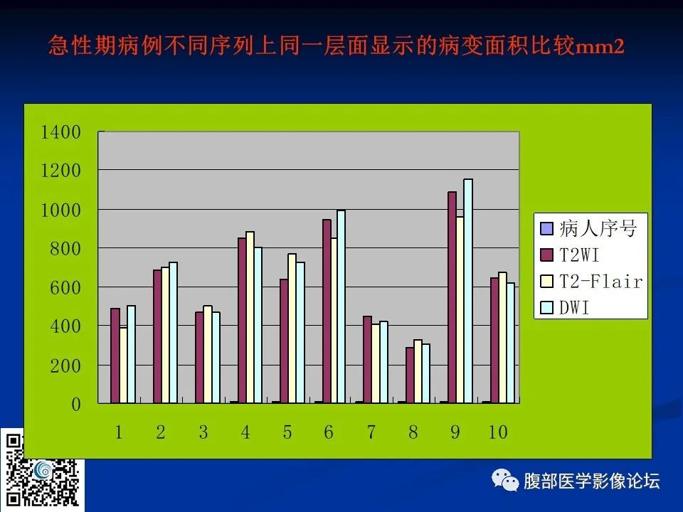 影像PPT - 【PPT】早期脑梗死MR诊断的一点体会-37