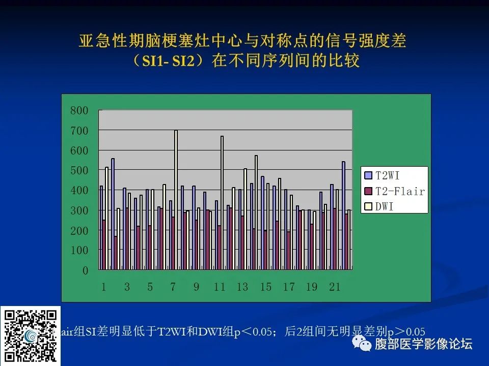 影像PPT - 【PPT】早期脑梗死MR诊断的一点体会-46