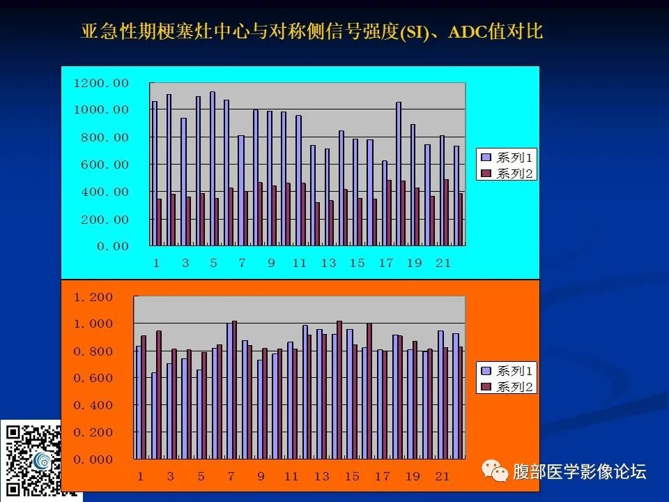 影像PPT - 【PPT】早期脑梗死MR诊断的一点体会-45