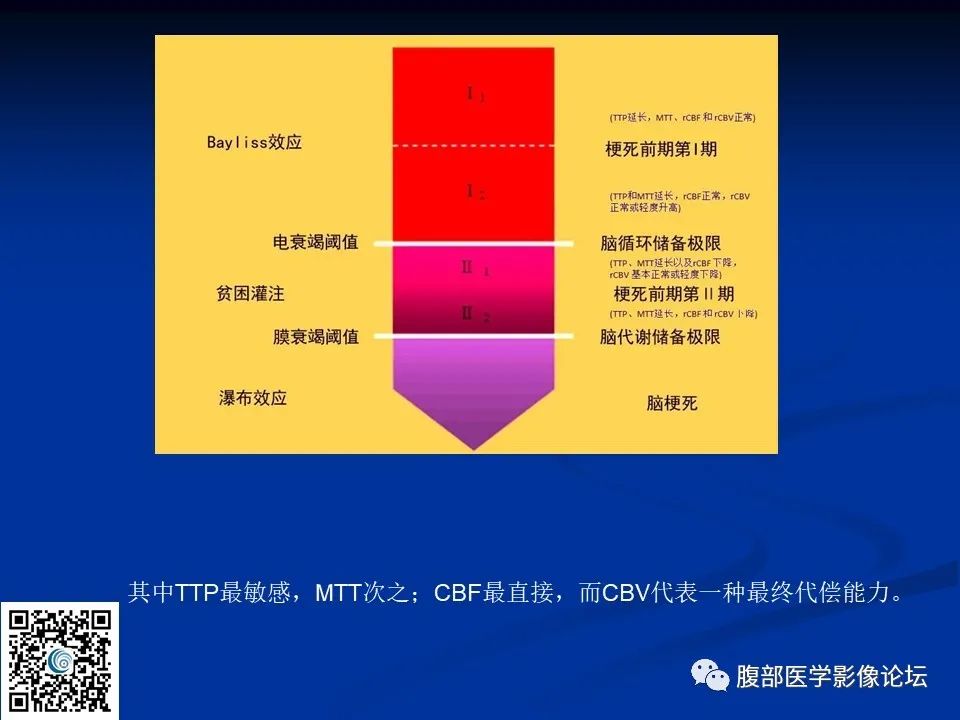 影像PPT - 【PPT】早期脑梗死MR诊断的一点体会-84