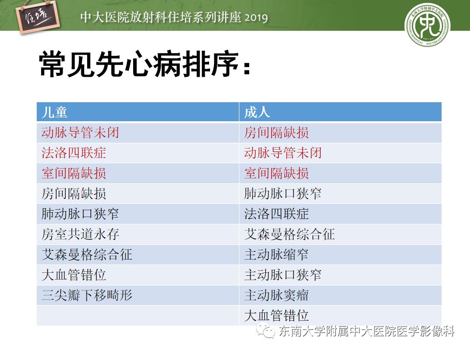 影像PPT - 【PPT】复杂先心病分段分析法简介-2