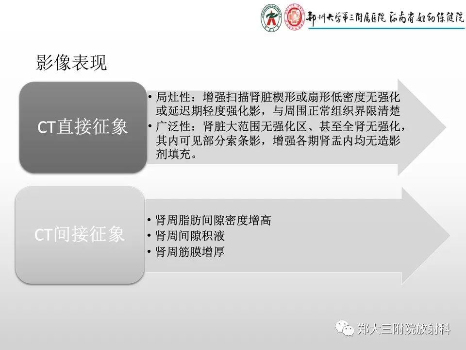 影像PPT - 【PPT】急性肾炎肾炎的影像解读-25