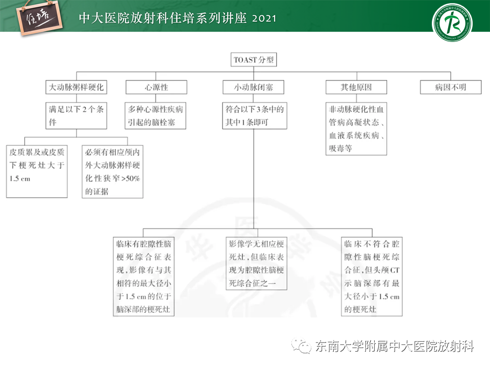 影像PPT - 【PPT】缺血性脑血管病的追根溯源-11