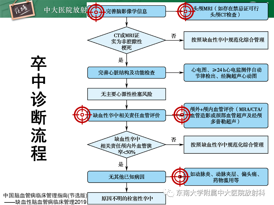 影像PPT - 【PPT】缺血性脑血管病的追根溯源-40