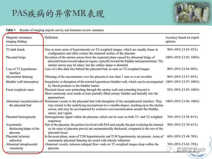 影像PPT - 【PPT】胎盘植入疾病MR评估-25