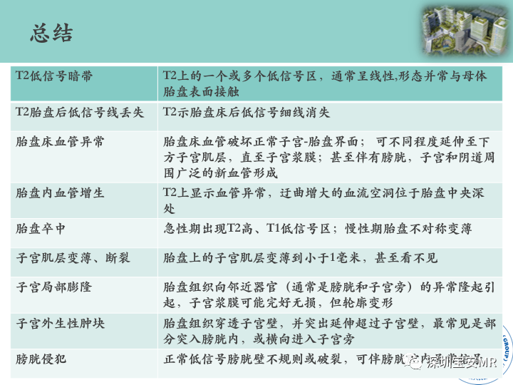 影像PPT - 【PPT】胎盘植入疾病MR评估-41