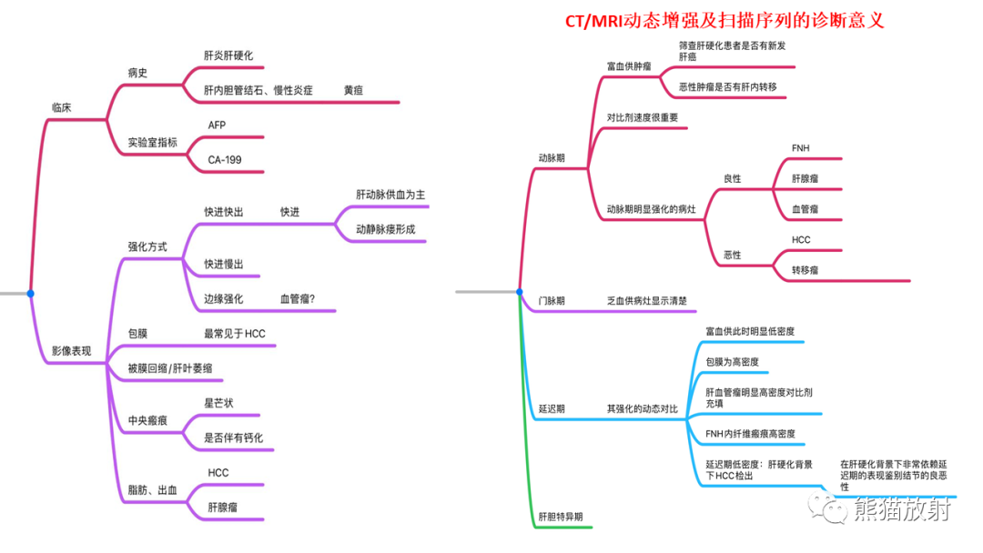 影像PPT - 【病例】肝内胆管细胞癌2例CT及MR影像-29