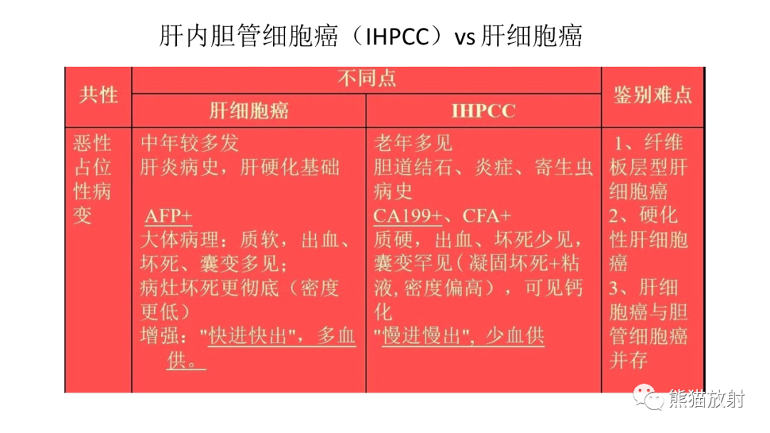 影像PPT - 【病例】肝内胆管细胞癌2例CT及MR影像-27