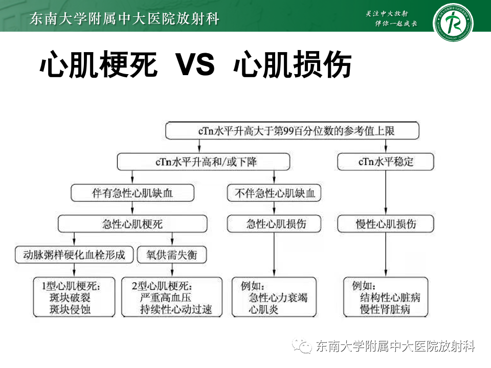 影像PPT - 【PPT】CMR在心肌梗死中的运用-24 影像PPT - 【PPT】CMR在心肌梗死中的运用-24