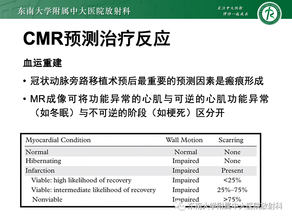影像PPT - 【PPT】CMR在心肌梗死中的运用-39 影像PPT - 【PPT】CMR在心肌梗死中的运用-39