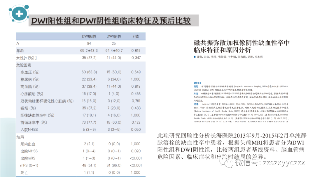 影像PPT - 【PPT】弥散加权成像阴性脑梗死-8