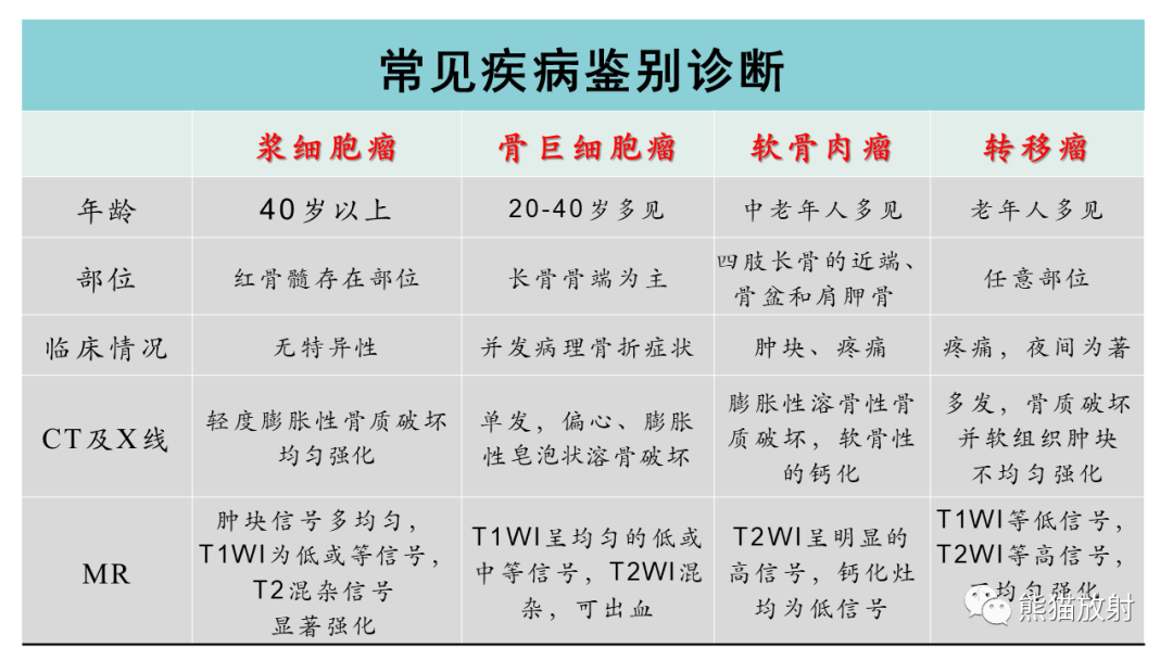 影像PPT - 【病例】股骨纤维肉瘤 VS 胸骨浆细胞瘤-34