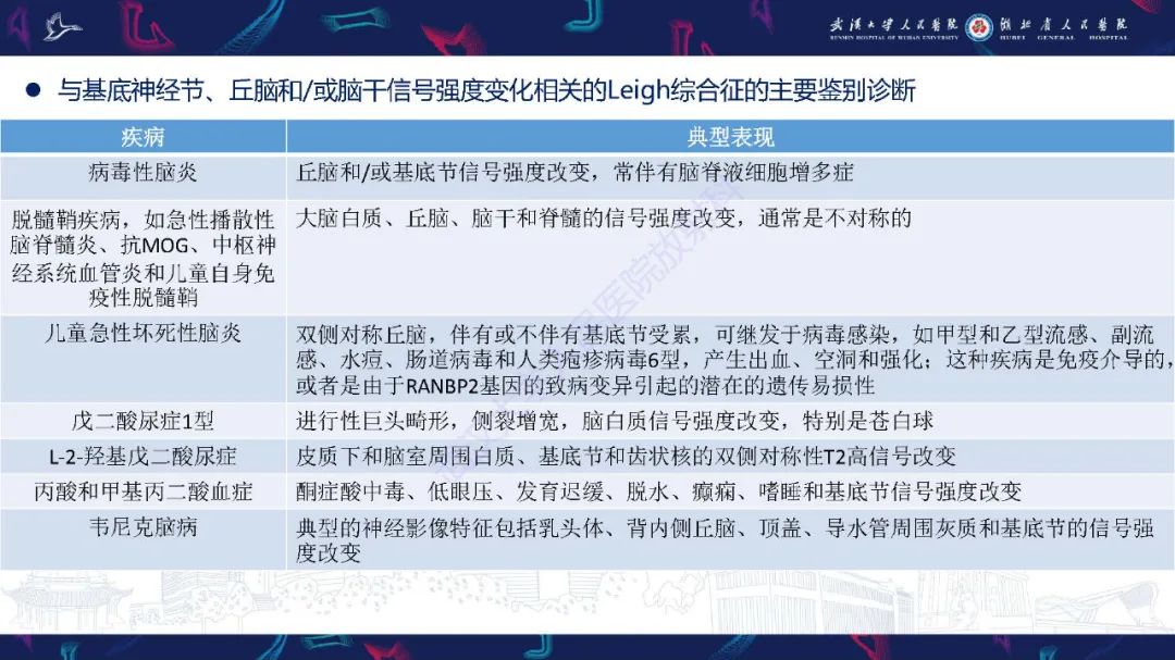 影像PPT - 【PPT】儿童中枢神经系统原发性线粒体疾病影像诊断-29