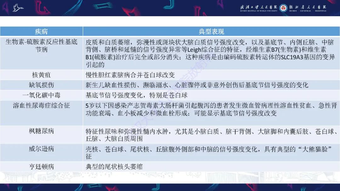 影像PPT - 【PPT】儿童中枢神经系统原发性线粒体疾病影像诊断-30