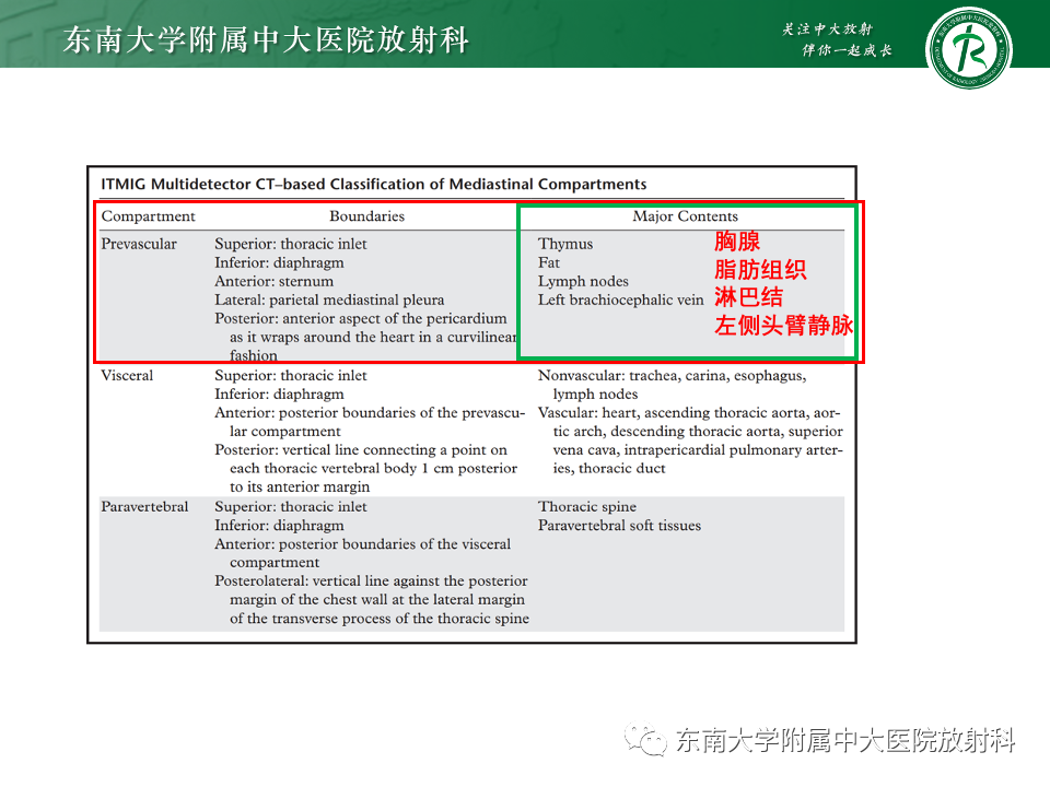 影像PPT - 【PPT】前纵隔淋巴瘤-9