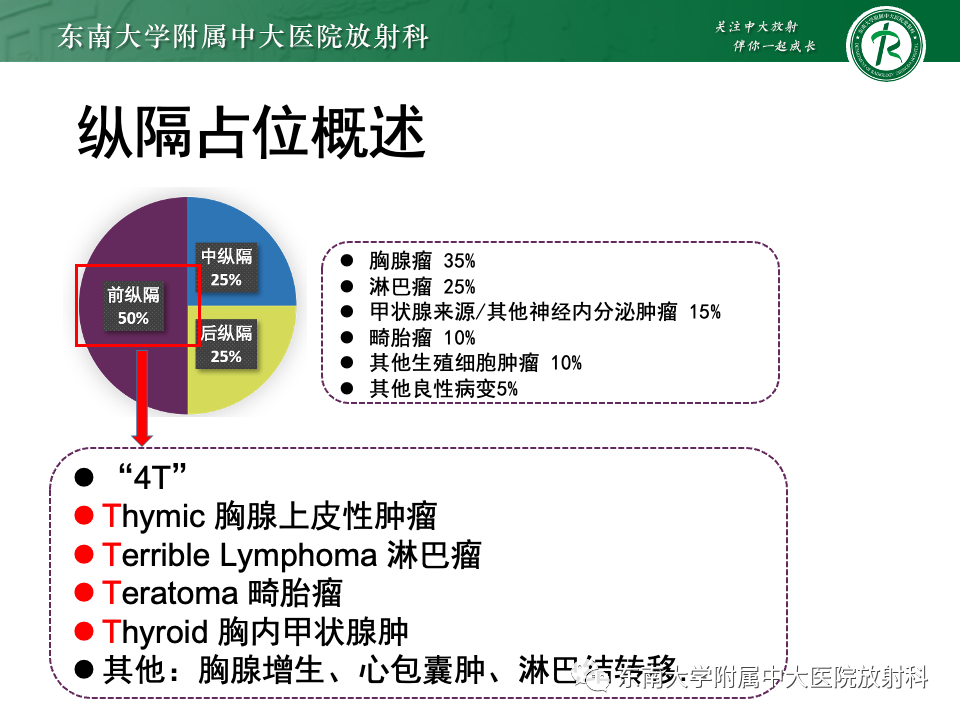 影像PPT - 【PPT】前纵隔淋巴瘤-10